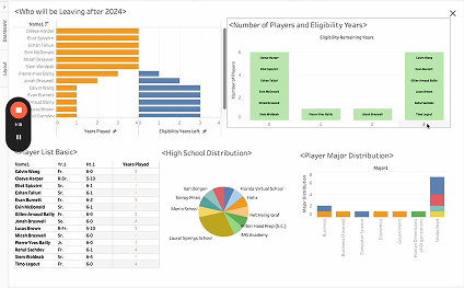 CS analytics dashboard